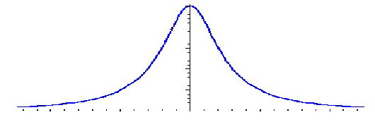 bell-curve