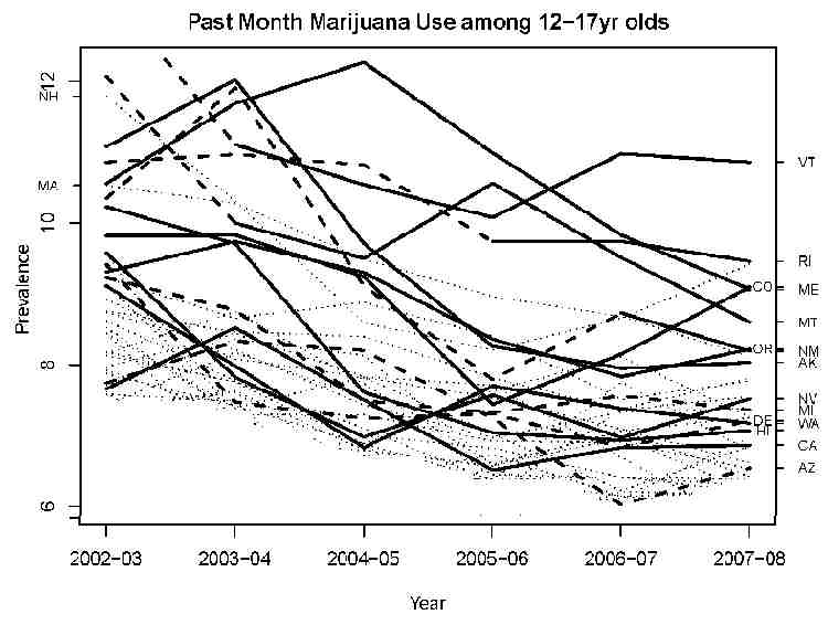 Mj use chart