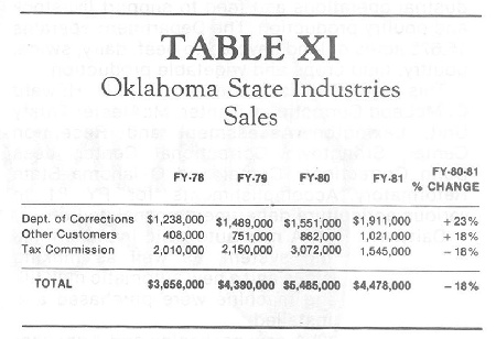 Table XI 